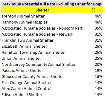 2017 Shelters Maximum Potential Dog Kill Rate.jpg