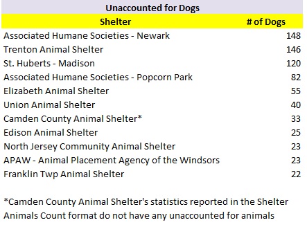 2017 Shelters Most Unaccounted for Dogs.jpg