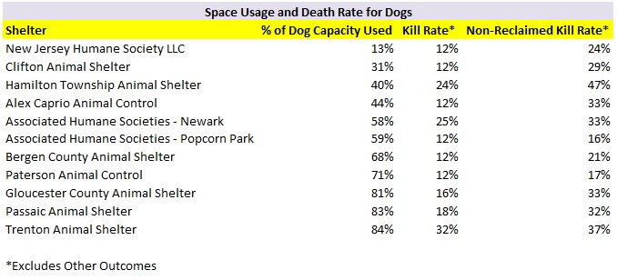 Space Usage Dogs