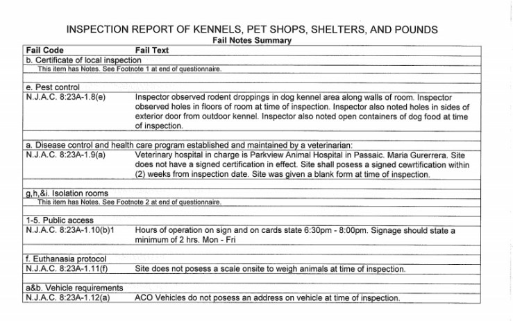 Clifton Animal Shelter Inspection Report Notes Part 1