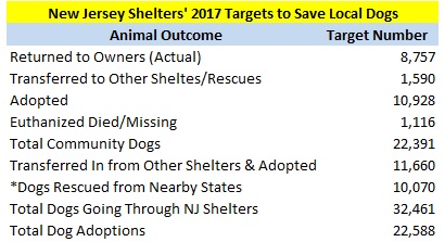 2017 New Jersey Dog Targeted Outcomes