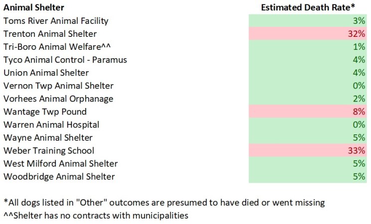 2017 NJ Shelters Estimated Dog Death Rates 5.jpg