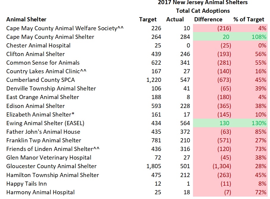 2017 Model Cat Adoptions 2.jpg