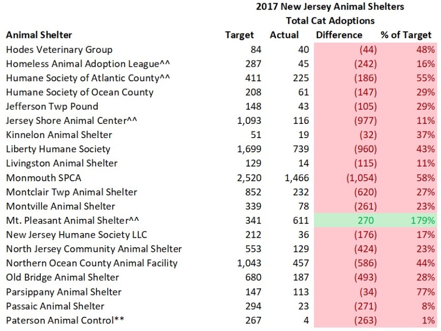 2017 Model Cat Adoptions 3.jpg