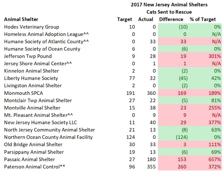 2017 Model Cat Sent to Rescue 3