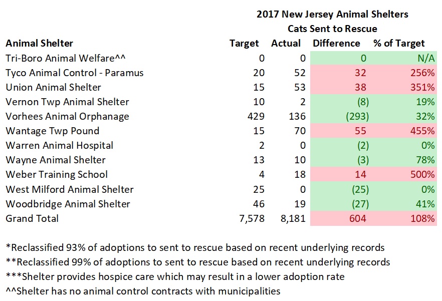 2017 Model Cat Sent to Rescue 5