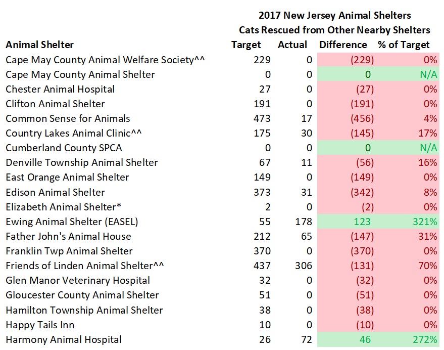 2017 Model Cats Rescued 2.jpg