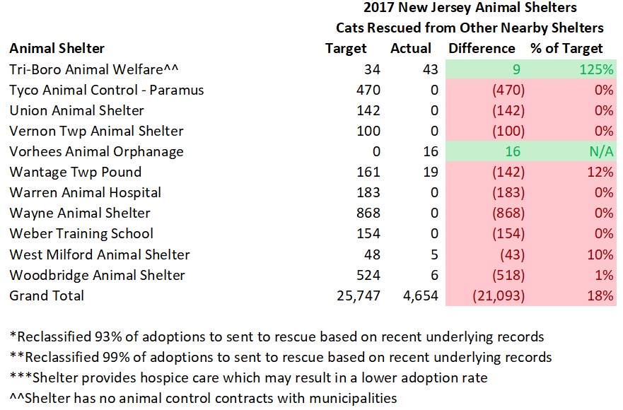 2017 Model Cats Rescued 5.jpg