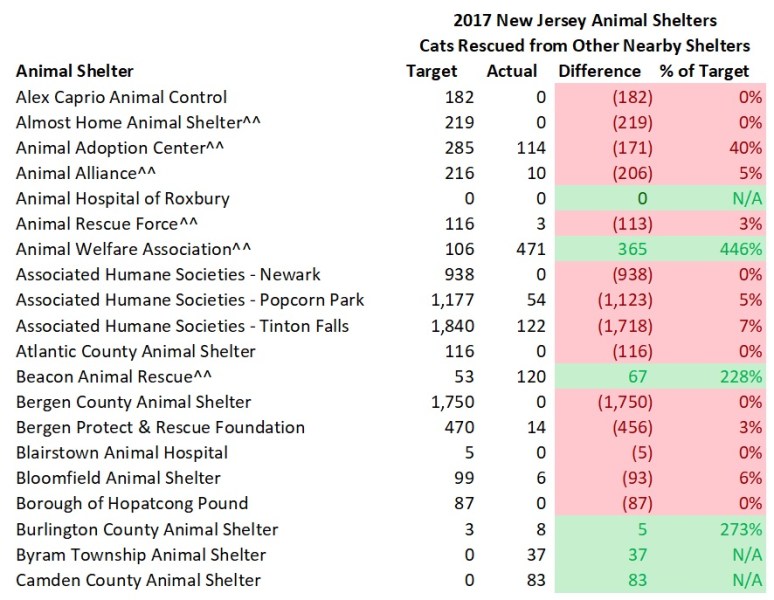 2017 Model Cats Rescued.jpg