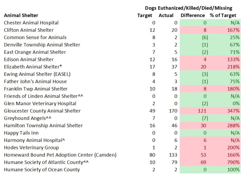 2018 Dog Model Killed 2