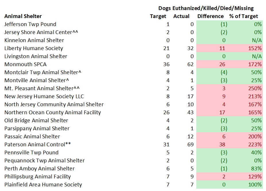 2018 Dog Model Killed 3