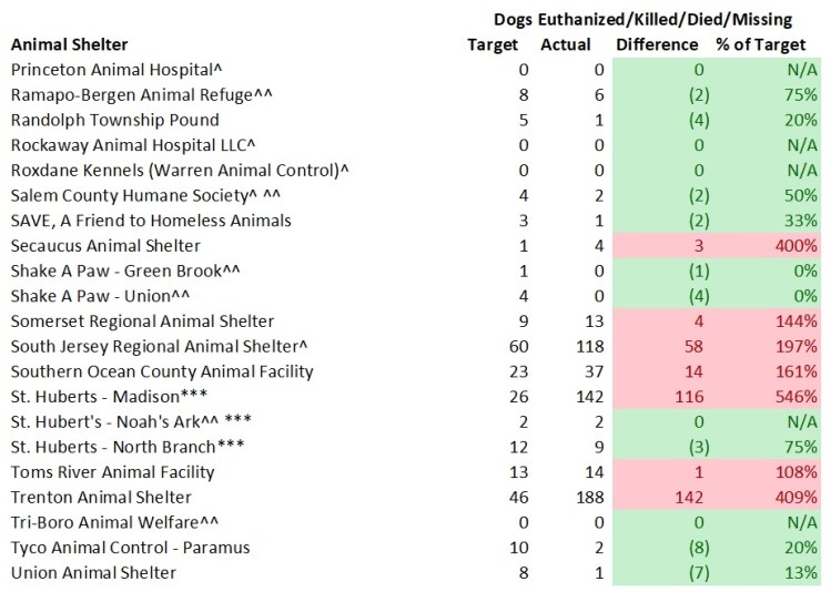 2018 Dog Model Killed 4.jpg