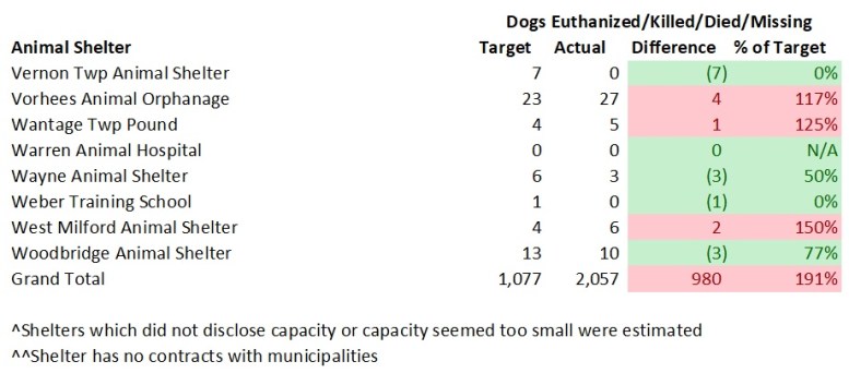 2018 Dog Model Killed 5.jpg