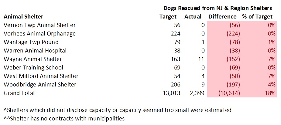 2018 Dog Model Rescue Dogs 5.jpg