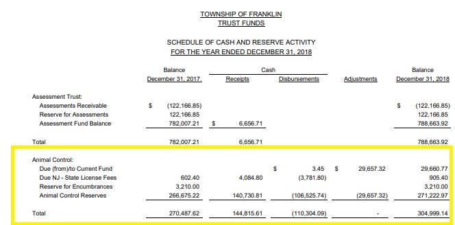 2018 Franklin Township Animal Control Fund Activity Part 2