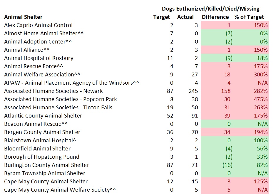 2018 NJ Shelter Dog Models Killed 1