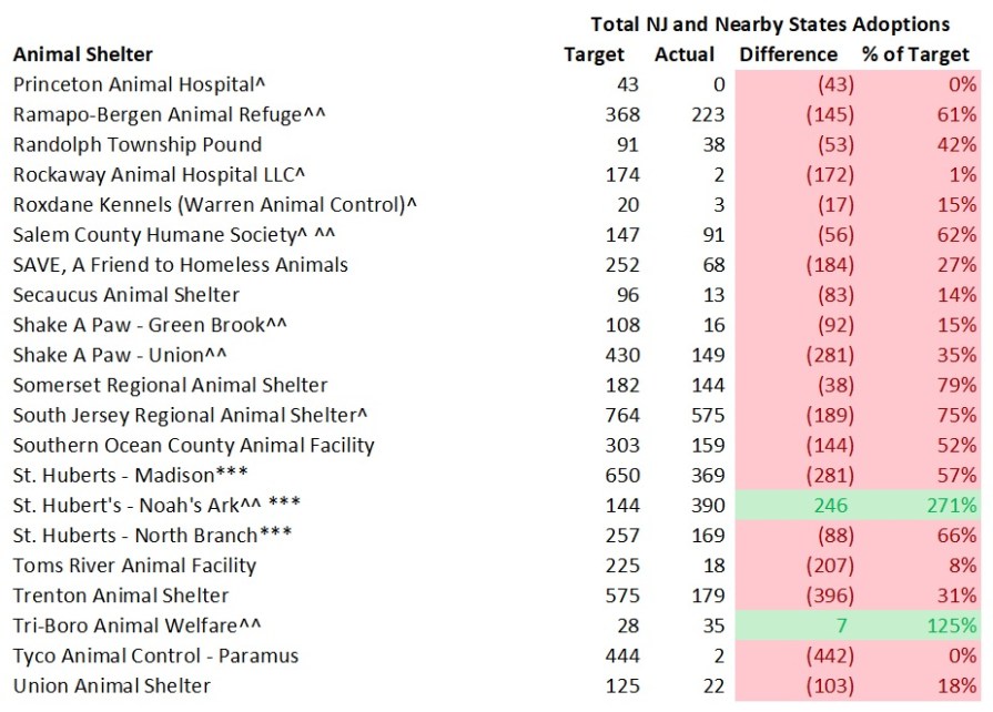 2018 NJ Shelter Model Adoptions 4.jpg