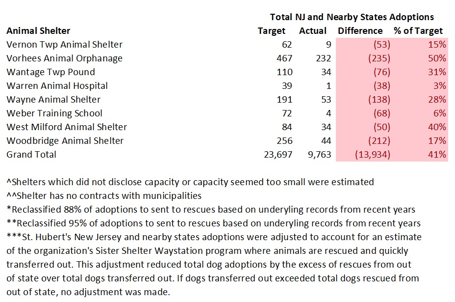 2018 NJ Shelter Model Adoptions 5