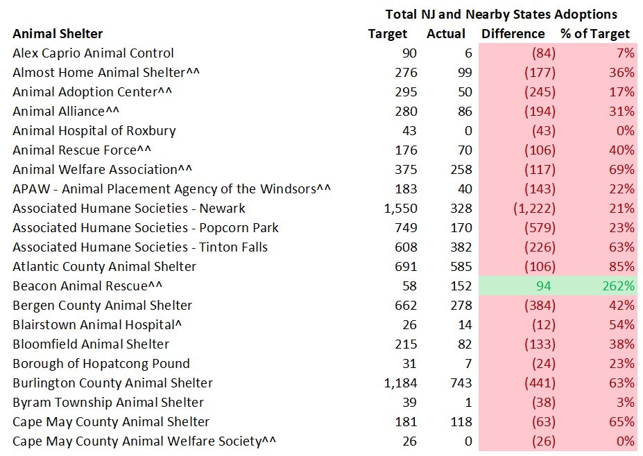 2018 NJ Shelters Model Adoptions 1.jpg