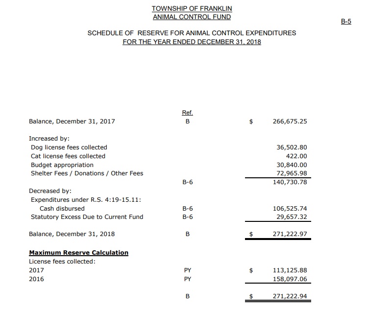 Franklin Township 2018 Animal Control Fund Activity.jpg