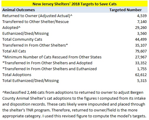 2018 Cat Model Summary Targets