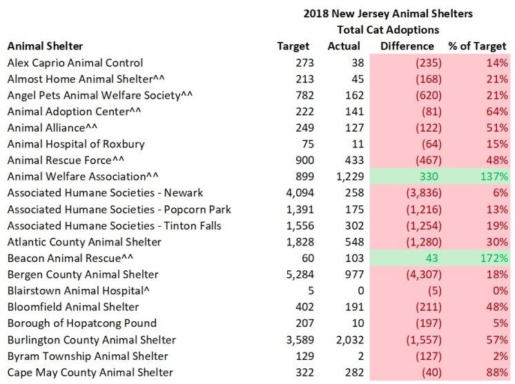 2018 NJ Shelter Model Cats Adopted 1.jpg
