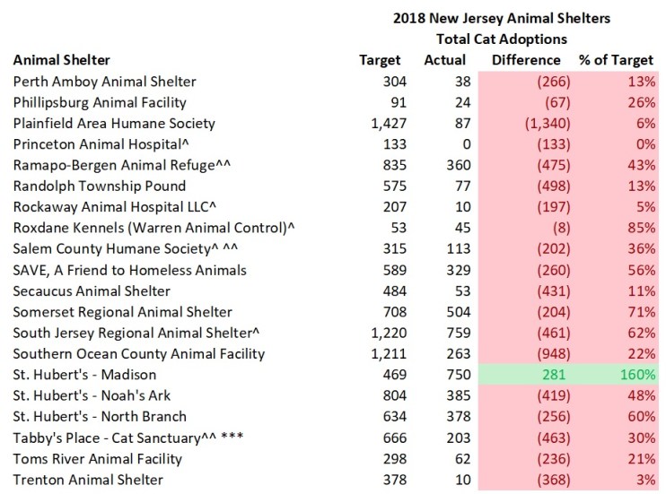 2018 NJ Shelter Model Cats Adopted 4.jpg