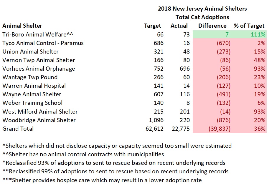 2018 NJ Shelter Model Cats Adopted 5.jpg