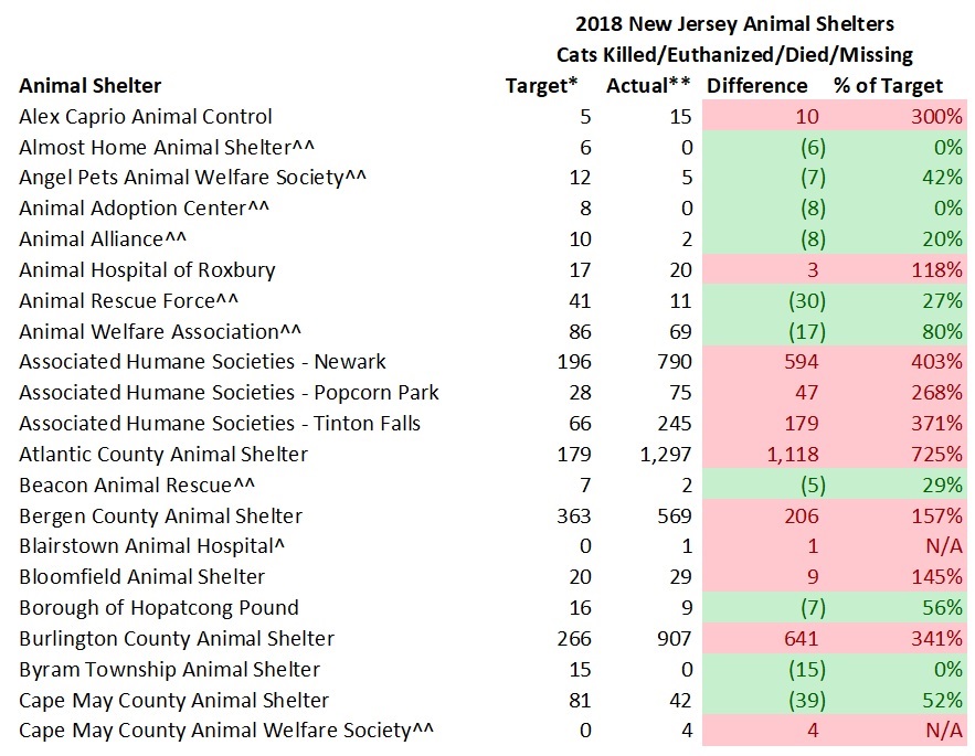 2018 NJ Shelter Model Cats Killed, Died &amp; Missing 1