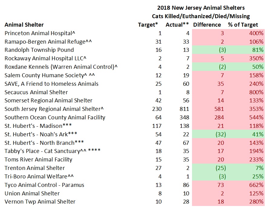 2018 NJ Shelter Model Cats Killed, Died & Missing 4.jpg