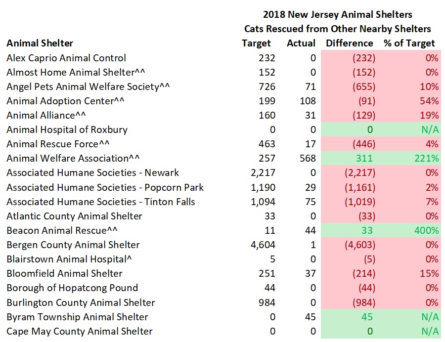 2018 NJ Shelter Model Cats Rescued 1