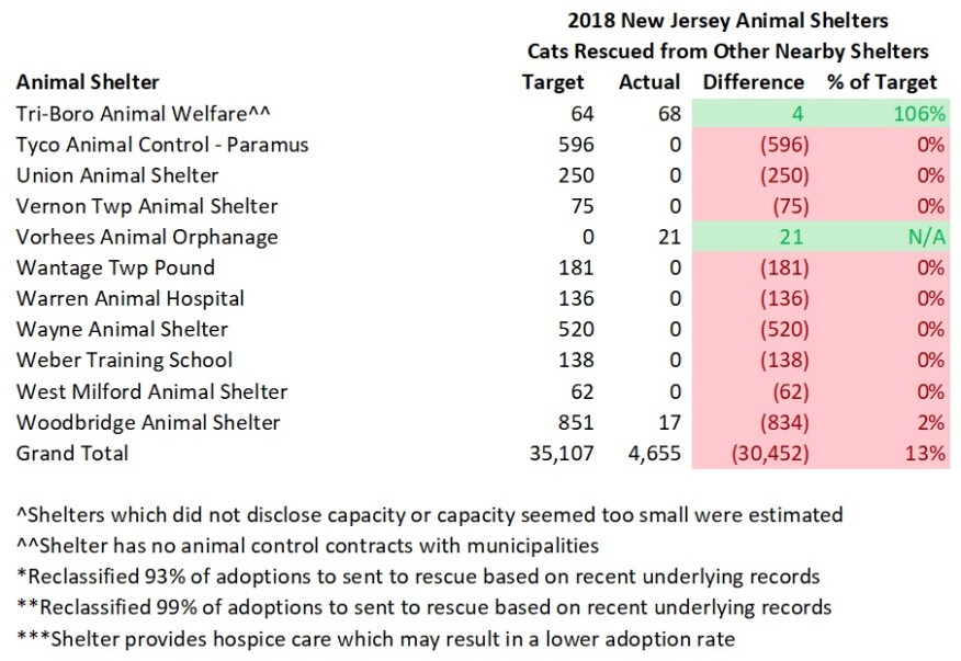 2018 NJ Shelter Model Cats Rescued 5.jpg