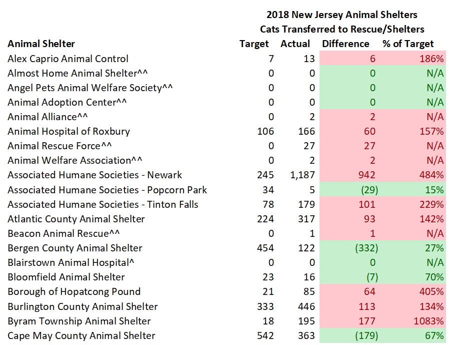 2018 NJ Shelter Model Cats Transferred 1.jpg