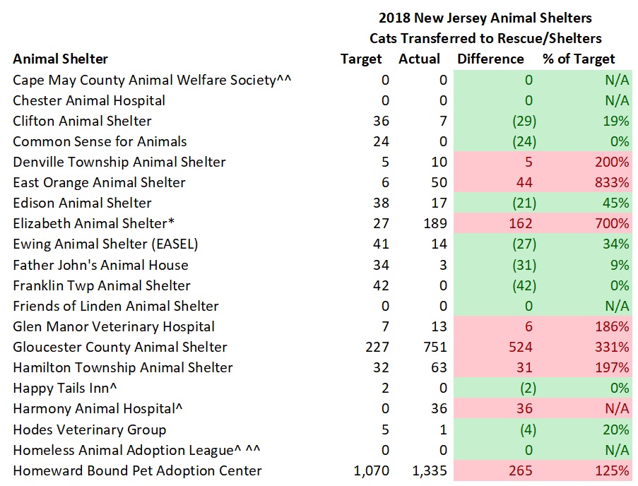 2018 NJ Shelter Model Cats Transferred 2.jpg