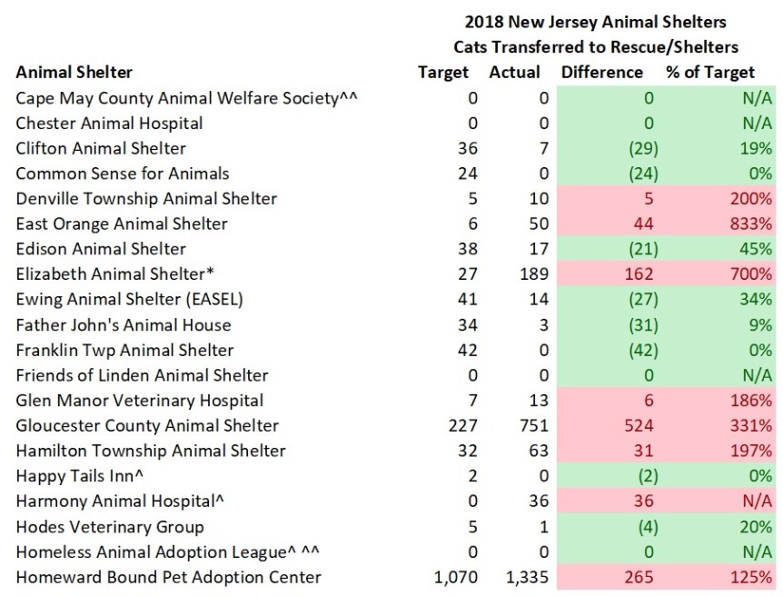 2018 NJ Shelter Model Cats Transferred 2.jpg
