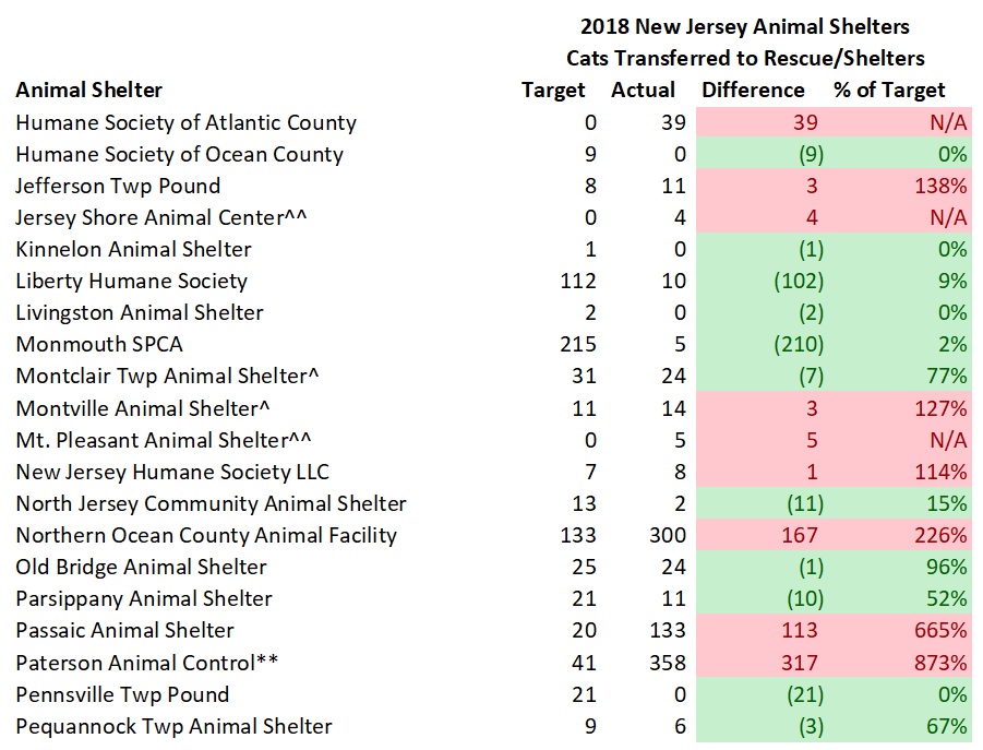 2018 NJ Shelter Model Cats Transferred 3.jpg