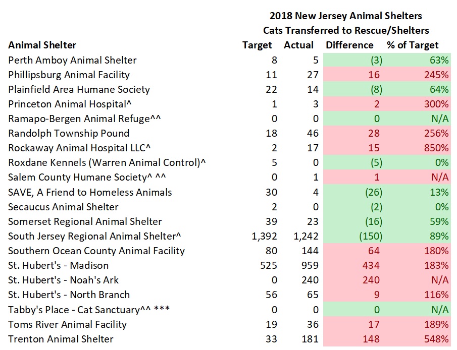 2018 NJ Shelter Model Cats Transferred 4.jpg