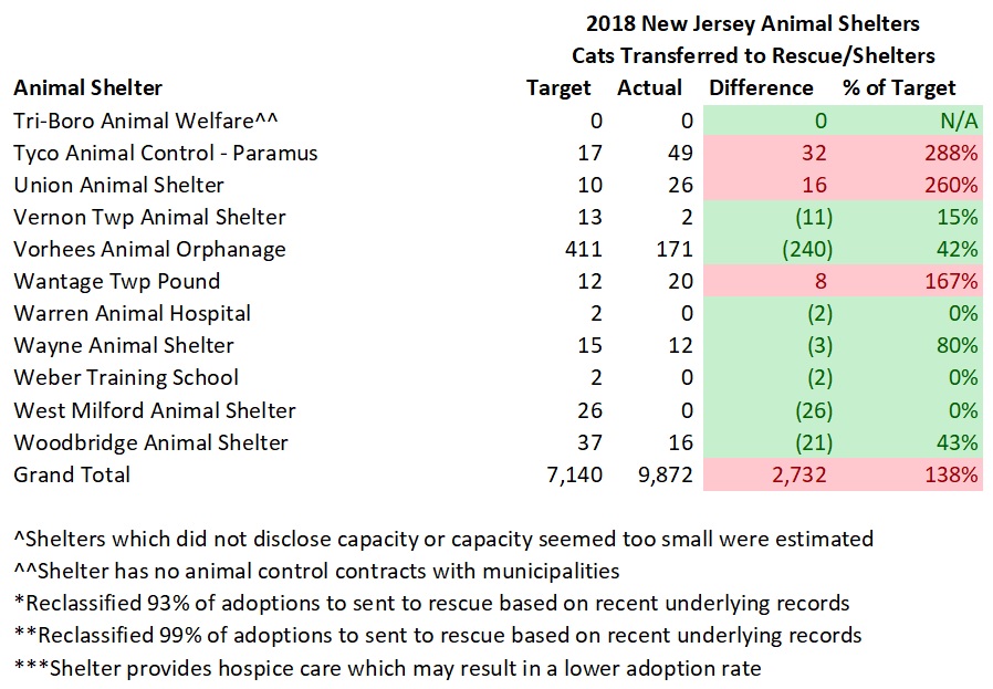 2018 NJ Shelter Model Cats Transferred 5.jpg