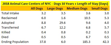 2018 NY ACC 10 Year Plus Dogs LOS.jpg