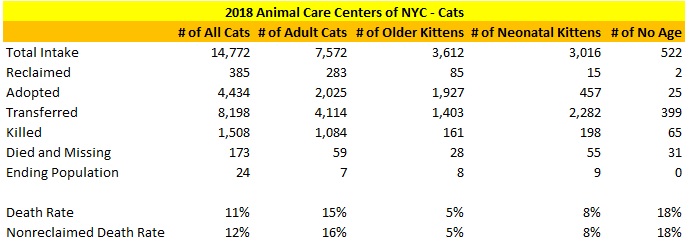 2018 NY ACC Cat Statistics