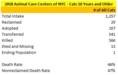 2018 NY ACC Cats 10 Years + Statistics.jpg