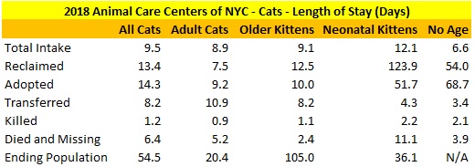2018 NY ACC Cats LOS