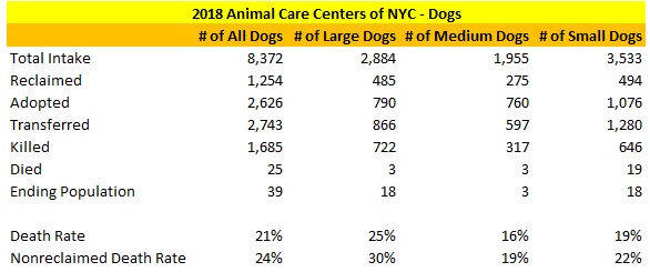 2018 NY ACC Dog Statistics.jpg