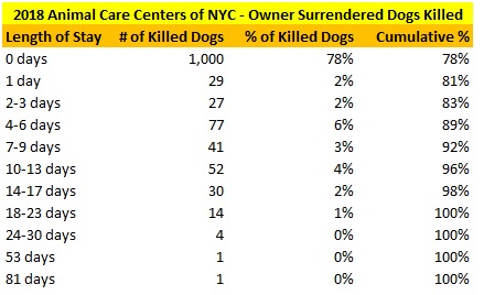 2018 NY ACC OS Dogs LOS Distribution.jpg