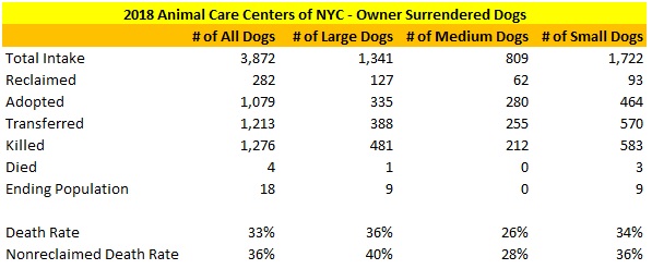2018 NY ACC Owner Surrendered Dogs.jpg
