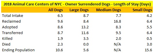 2018 NY ACC Owner Surrendered Dogs LOS.jpg
