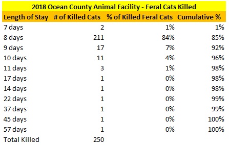 OCAF Killed Feral Cats LOS.jpg